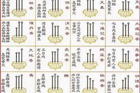 佛教里369根香的说法 - 佛教里369根香的说法有哪些