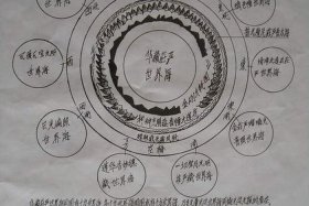 佛教宇宙观解释 佛教的宇宙论