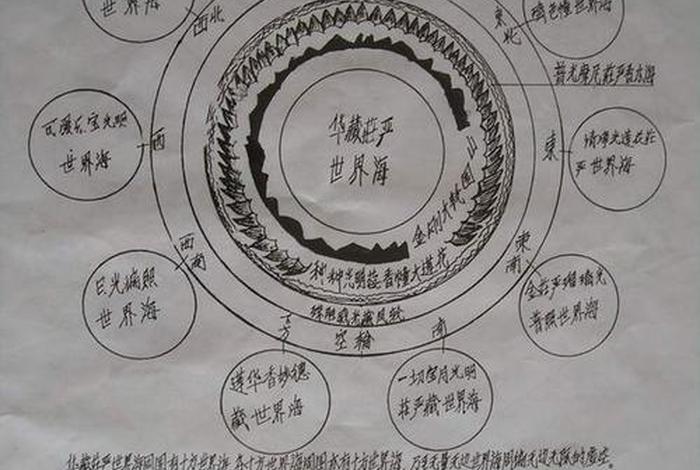 佛教宇宙观解释 佛教的宇宙论
