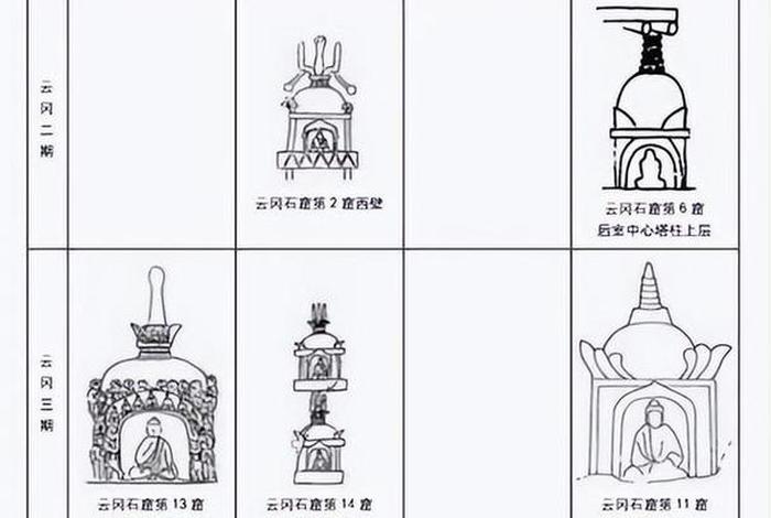石窟寺的构造特征；石窟寺的三种类型