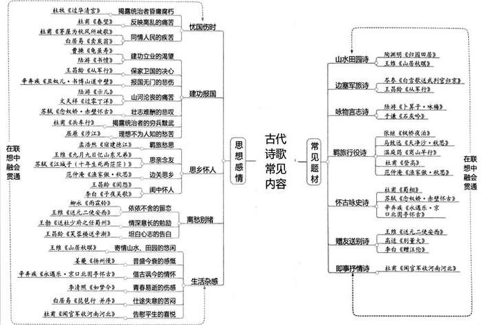 一些值得收藏的基本知识 收藏知识入门书