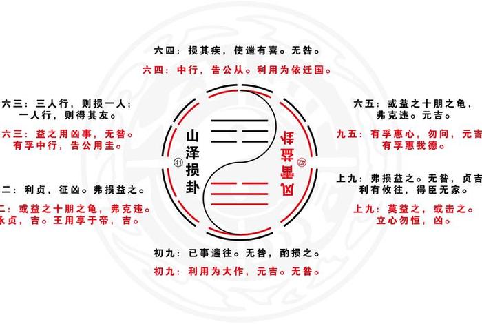 知识分享易经（易经知识讲解）