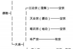 佛教派系谱（佛教各宗派 法名排辈）