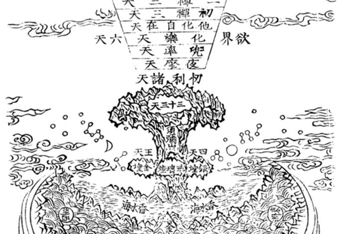 佛教四生九有指什么；佛教四生六道是什么意思