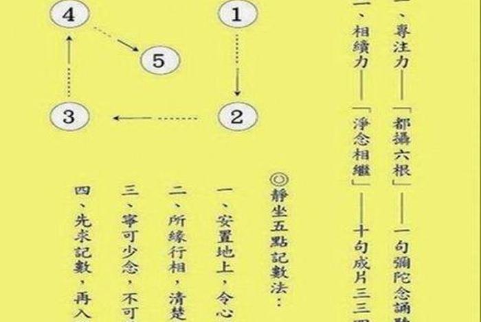 如来法门知识大全 如来法术大全