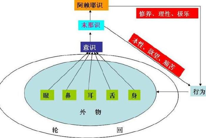 佛教最简单的知识是什么，佛教最简单的知识是什么呢