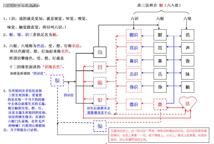 佛教讲的缘是怎么解释（佛教中的缘）