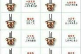 供香方法与真言，供香念什么咒