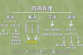 佛教史简表 - 佛教极简史
