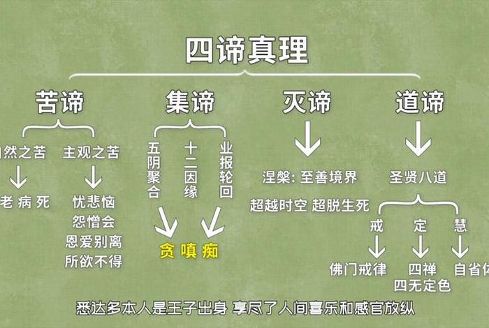 佛教史简表 - 佛教极简史