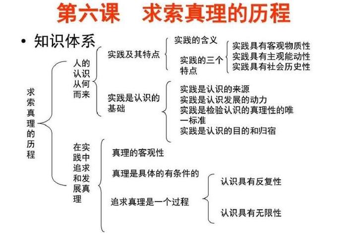 知识理论是什么意思 知识理论基础