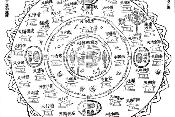 佛教天界划分图解（佛教天界划分图解视频）