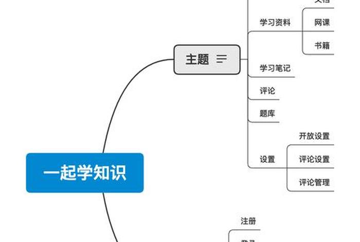 一门知识学习技巧 如何掌握一门知识