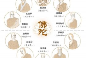 佛教有关人物加图解；佛教人物0059
