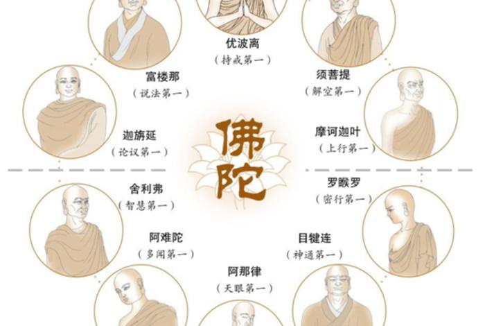 佛教有关人物加图解；佛教人物0059