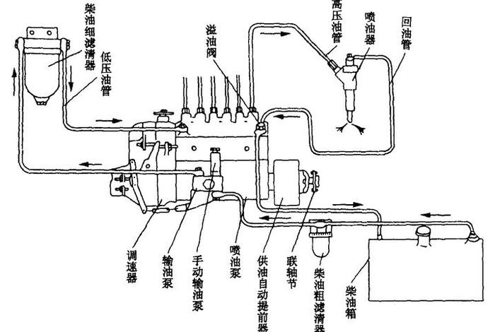 燃油供给系统线路图 燃油供给系统结构图