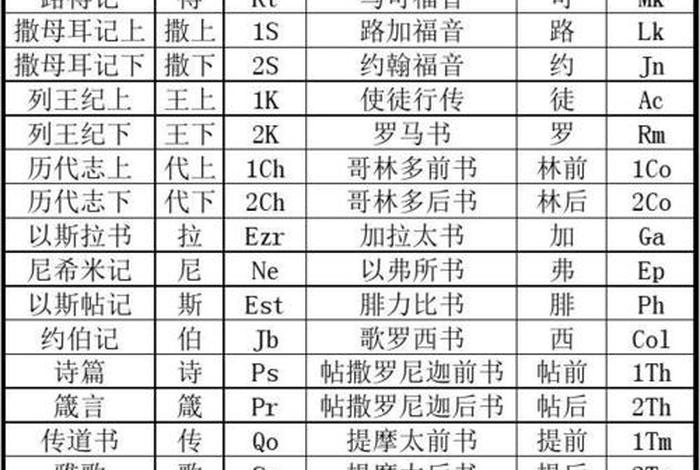 查找圣经知识（查找圣经资料）