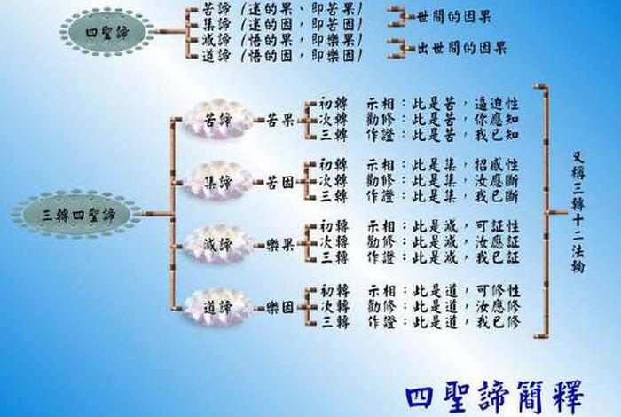 佛教的一些基本知识是什么（佛教基础常识简介）