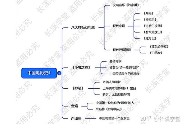 电影中实用的知识，有关电影的基础知识
