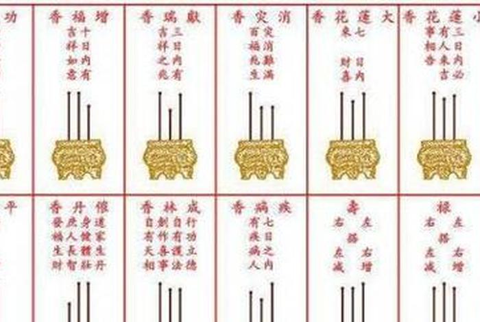 过年烧头香寓意，新年烧头香是几点钟