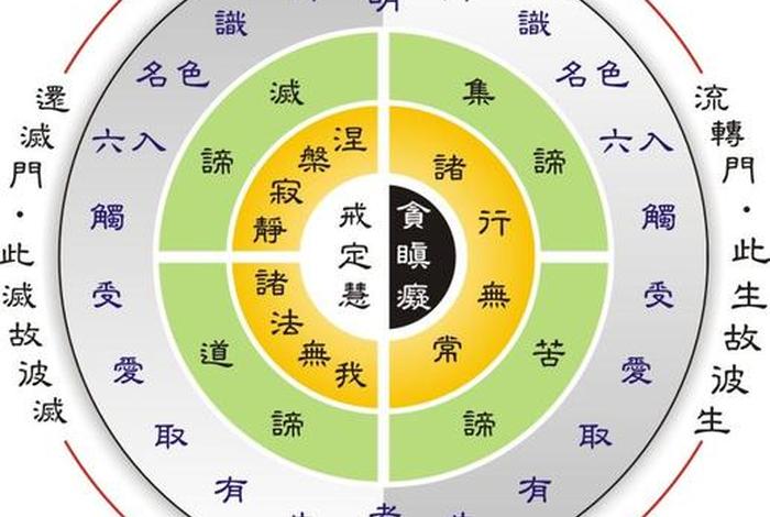 佛说三法印经（佛说的三法印）