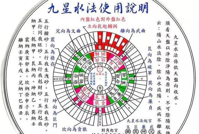 播放风水知识，播放一些有关风水知识