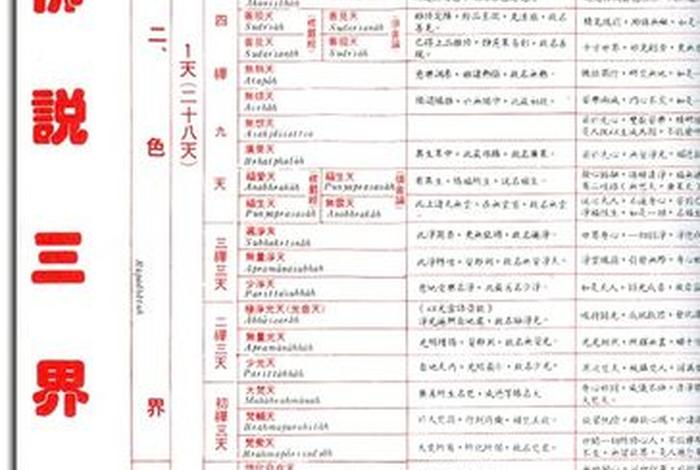 佛教所说的三界是什么意思 - 佛教中关于三界的划分