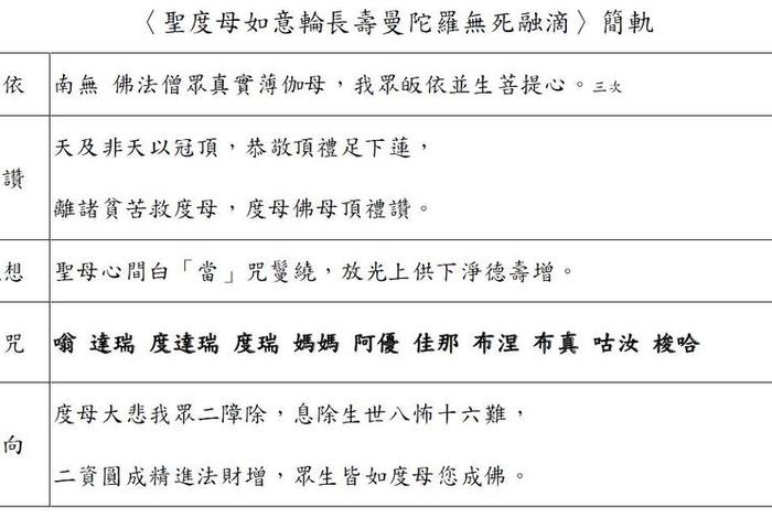 佛学的五毒，佛学五毒心和我执