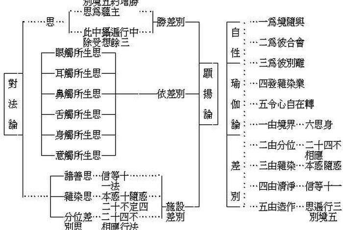 佛教的五蕴是什么意思？、佛学里五蕴是什么
