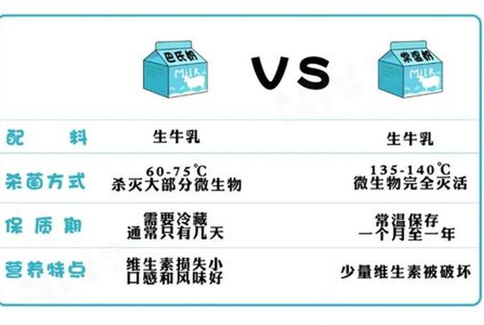 牛奶是荤食还是素食 - 牛奶是荤还是素？