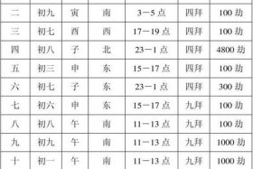 佛教斋天是哪天，佛教斋天日期