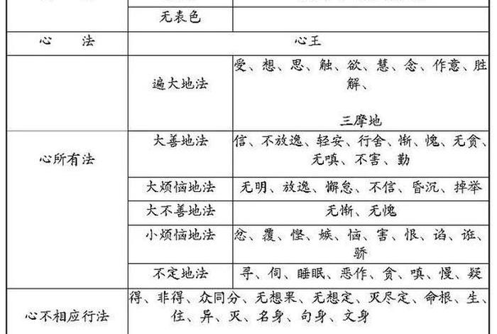 佛教辩论赛常见问题 佛教里辩论叫什么