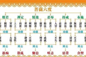 佛教四圣谛解释视频，佛学中的四圣谛