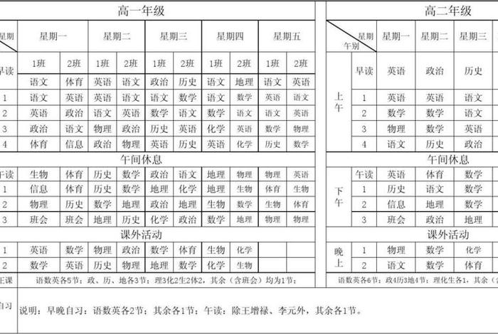 高中课程知识大全，高中主要课程
