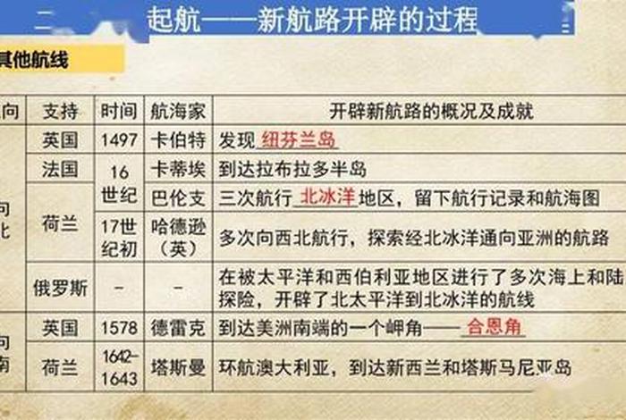 航线地理学到了什么 - 航线地理的作用