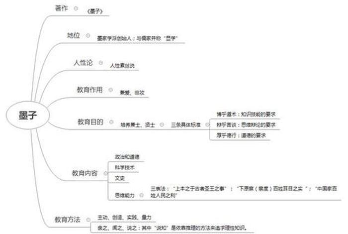 儒学道教佛教的发展思维导图；儒学道教佛教的发展思维导图图片