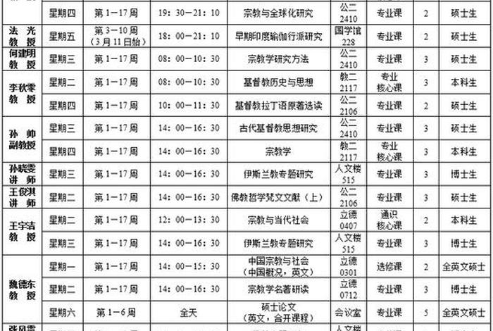 佛教学院一览表（佛教学院排名）