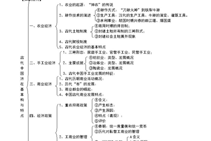 高中历史知识大全集 高中历史知识点总结(超全!!!!)