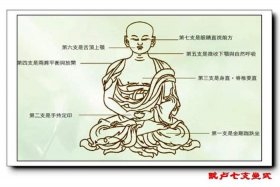 佛教打坐的最高境界是什么 - 佛教打坐有什么好处