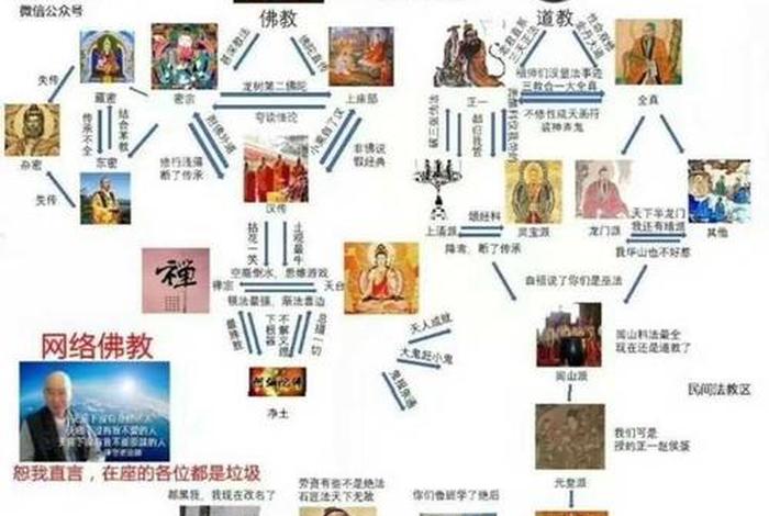 道教和佛教的知识点一样吗，道教和佛教的知识点一样吗知乎