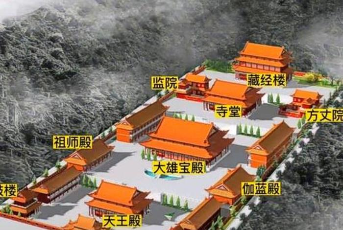 寺庙布局深度解析 - 寺庙 布局