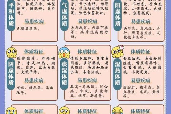 佛教中的九种体质，佛教中的九种体质是什么