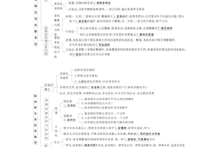 高中哲学知识点讲解、高中哲学知识点归纳