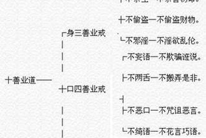 佛教中十不善业和五戒 - 十不善业的危害和根除