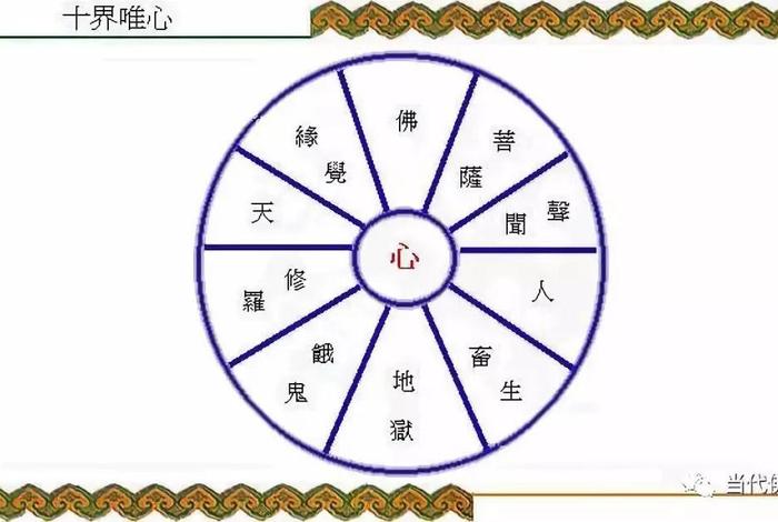 佛教十方法界；佛法的十法界