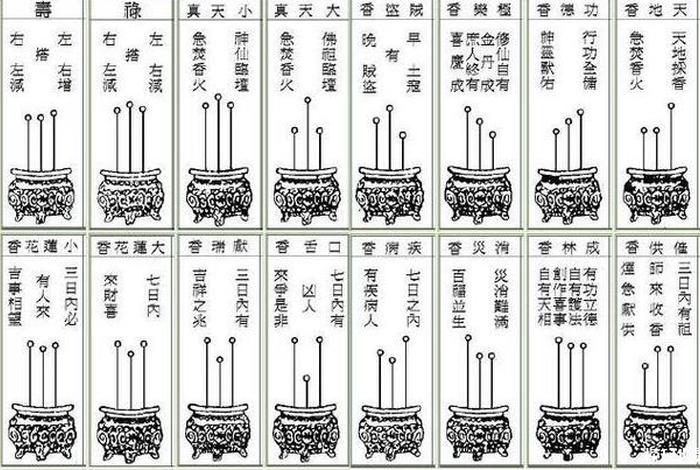 佛教上香仪轨完整版 佛教上香仪轨大全