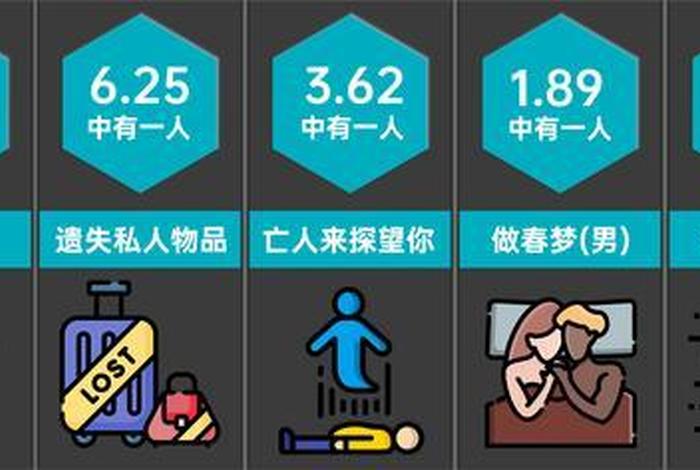 佛教睡眠时间 - 佛教睡觉时间