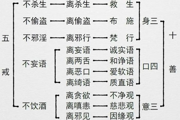 十不善业道经全文 - 十不善业有哪些