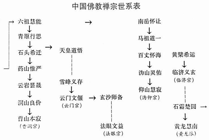佛家禅宗跟道家禅宗，佛家和禅宗
