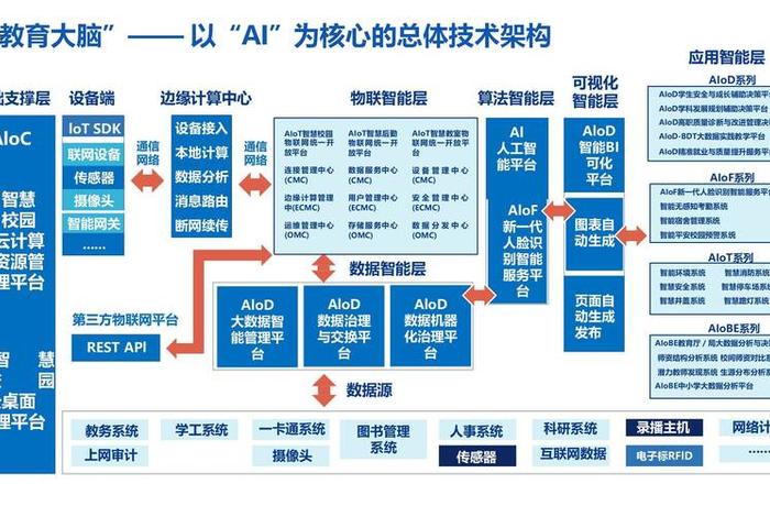 数据信息知识和智慧的关系、数据信息知识和智慧的关系是